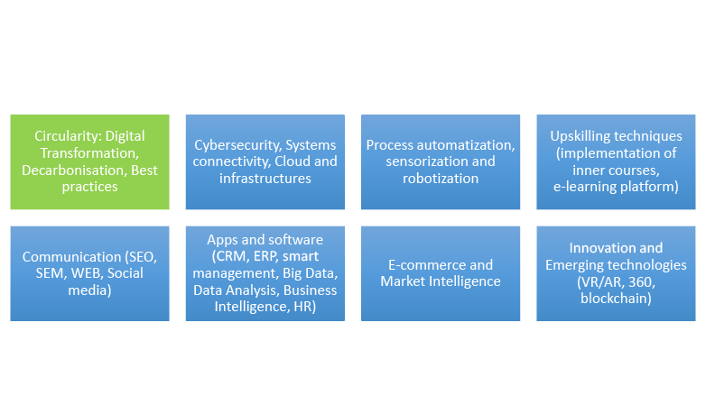 RESETTING call: advantages for accepted enterprises