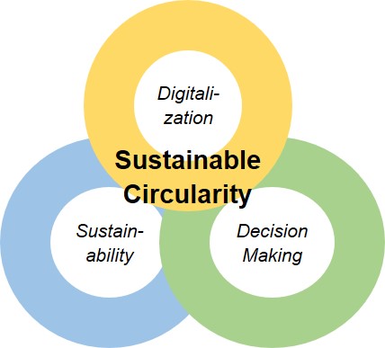 RESETTING AREAS OF EXPERTISE – Circularity: digital transformation, decarbonization, best practices
